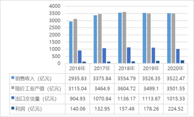 橡膠制品行業(yè)經營、技術特點及主要趨勢