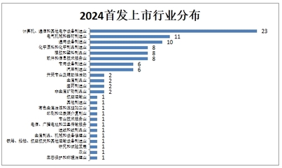 A股2024盤點:2024A股IPO完美收官,100家企業(yè)成功登陸資本市場