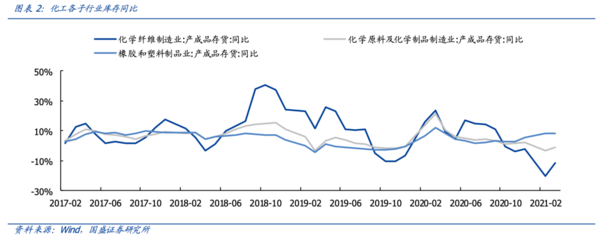 【國(guó)盛量化-化工】掘金ETF:石化產(chǎn)業(yè)景氣持續(xù)--易方達(dá)中證石化產(chǎn)業(yè)ETF基金投資價(jià)值分析